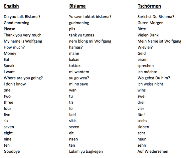 Learning Bislama  tri